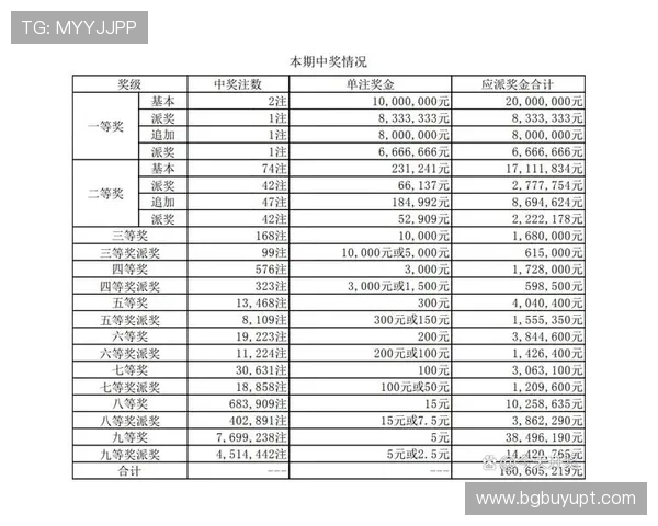 大乐透今晚几点截止投注？开奖前何时停售必看